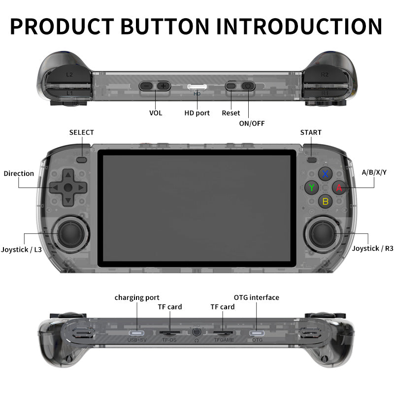RGB10 MAX3 Handheld Game Console